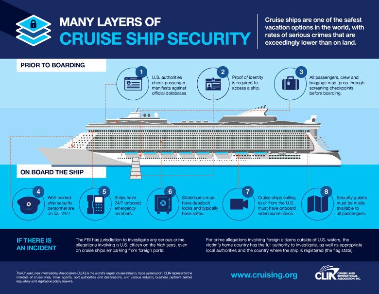 CLIA layers of cruise ship security