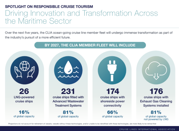 CLIA 2022 Cruise Industry Report Environmental 